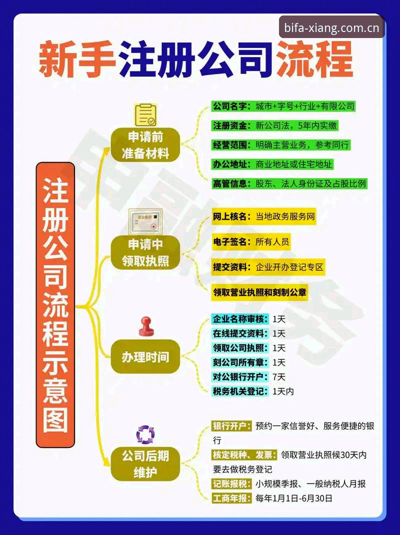 bifa官网入口推荐 3步搞定必发体验平台注册的完整技术指南