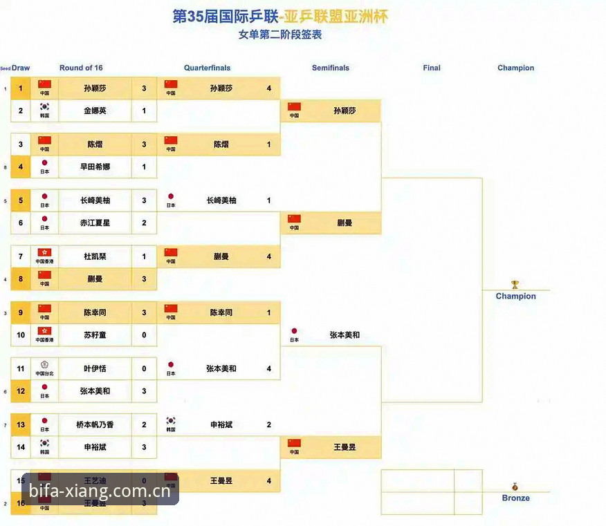bifa官网注册功能详解 中国足协第三批禁足名单深度剖析:行业洗牌下的足球生态重构